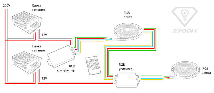 Усилители RGB для светодиодной ленты