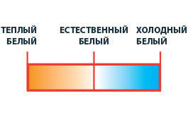 цвет свечения